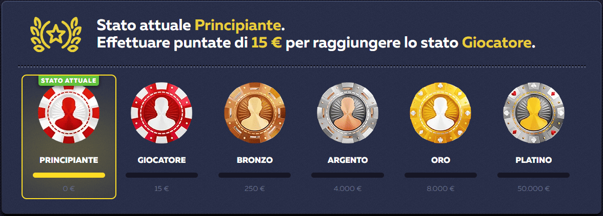 Tabella dei livelli VIP su Vavada Online con benefici per ogni status da Beginner a Platinum