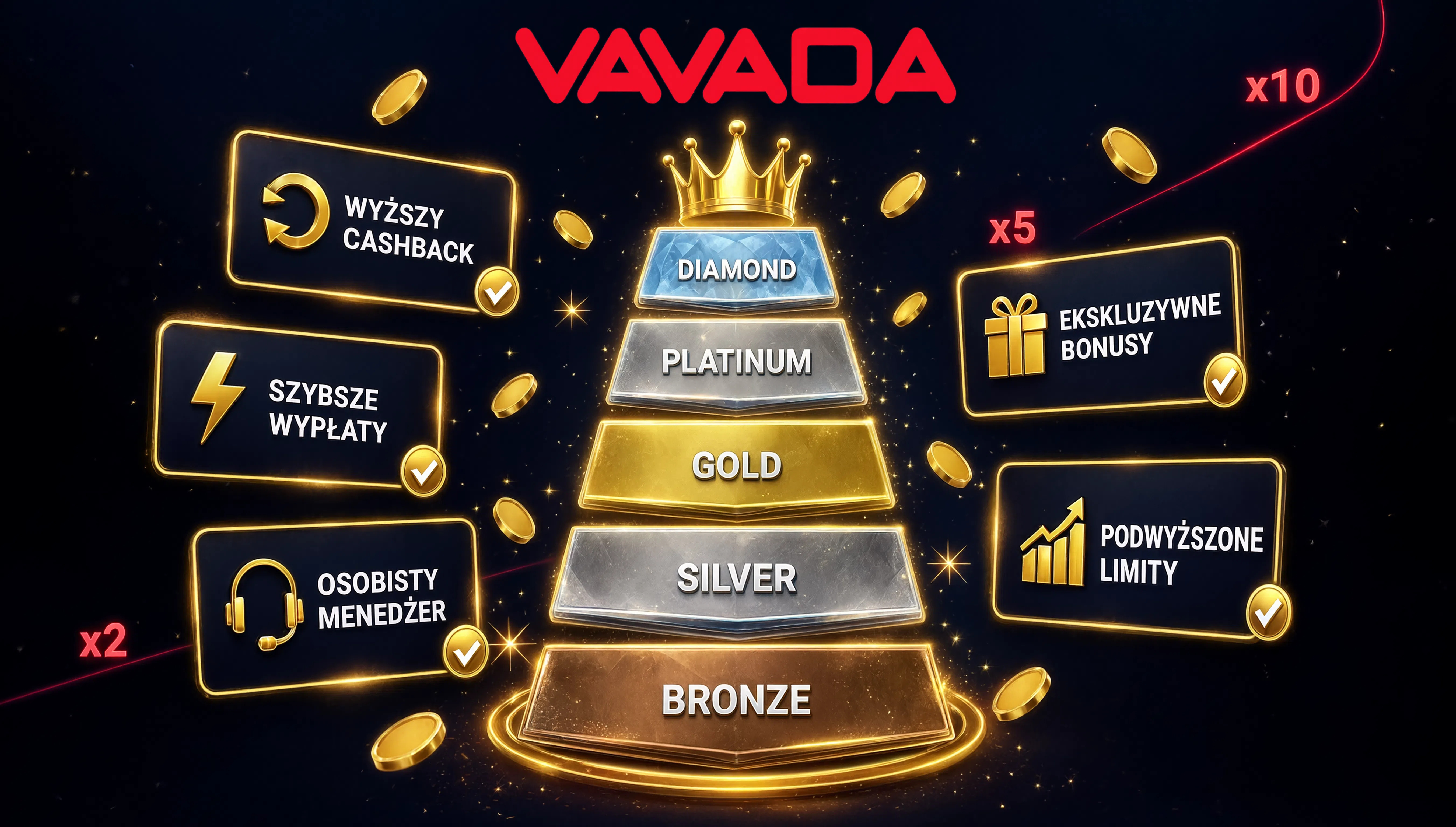 Co daje status na Vavada Casino